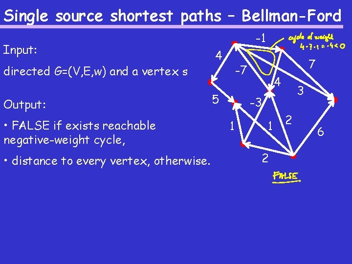 Single source shortest paths – Bellman-Ford Input: directed G=(V, E, w) and a vertex