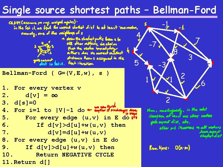 Single source shortest paths – Bellman-Ford -1 4 5 Bellman-Ford ( G=(V, E, w),