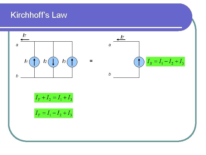 Kirchhoff’s Law IT IT a a I 1 b I 2 I 3 =