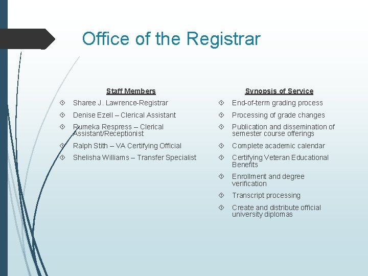 Office of the Registrar Staff Members Synopsis of Service Sharee J. Lawrence-Registrar End-of-term grading