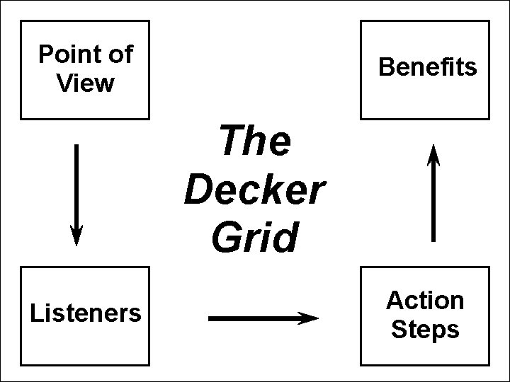 Point of View Benefits The Decker Grid Listeners Action Steps Point of View Benefits The Decker Grid Listeners Action Steps