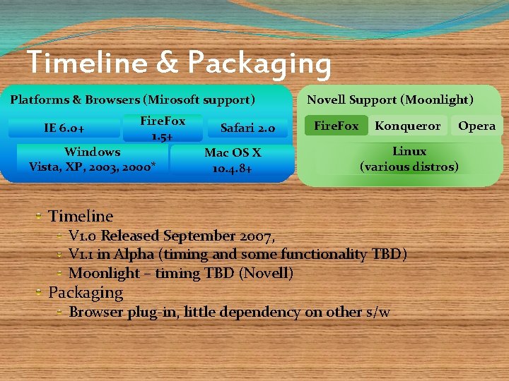 Timeline & Packaging Platforms & Browsers (Mirosoft support) IE 6. 0+ Fire. Fox 1.