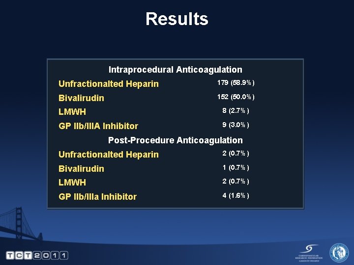Results Intraprocedural Anticoagulation Unfractionalted Heparin 179 (58. 9%) Bivalirudin 152 (50. 0%) LMWH 8
