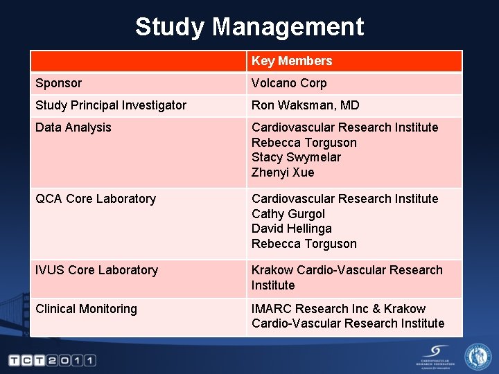 Study Management Key Members Sponsor Volcano Corp Study Principal Investigator Ron Waksman, MD Data