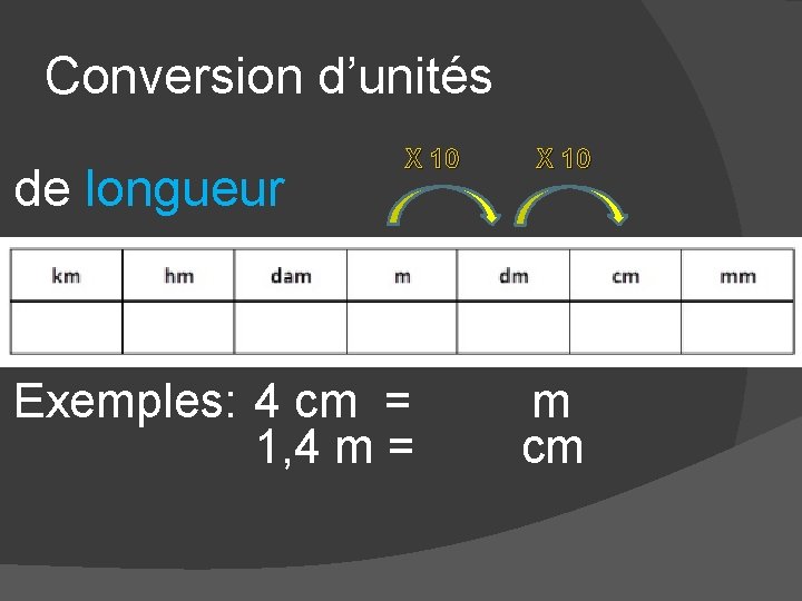 Conversion d’unités de longueur X 10 Exemples: 4 cm = 1, 4 m =