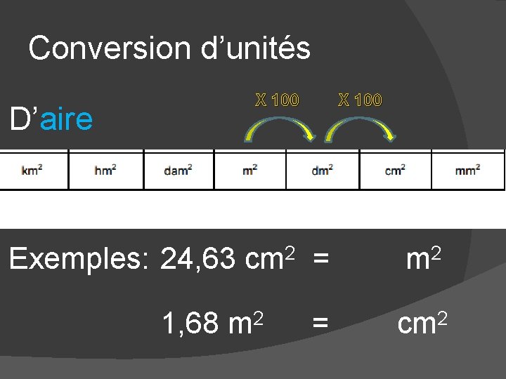 Conversion d’unités D’aire X 100 Exemples: 24, 63 cm 2 = 1, 68 m