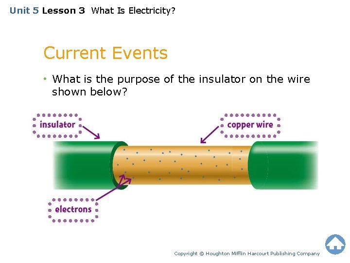 Unit 5 Lesson 3 What Is Electricity? Current Events • What is the purpose