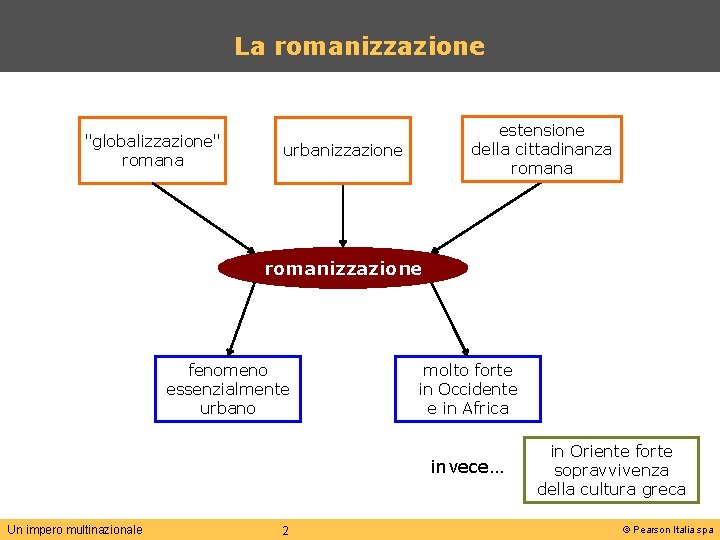 La romanizzazione "globalizzazione" romana estensione della cittadinanza romana urbanizzazione romanizzazione fenomeno essenzialmente urbano molto