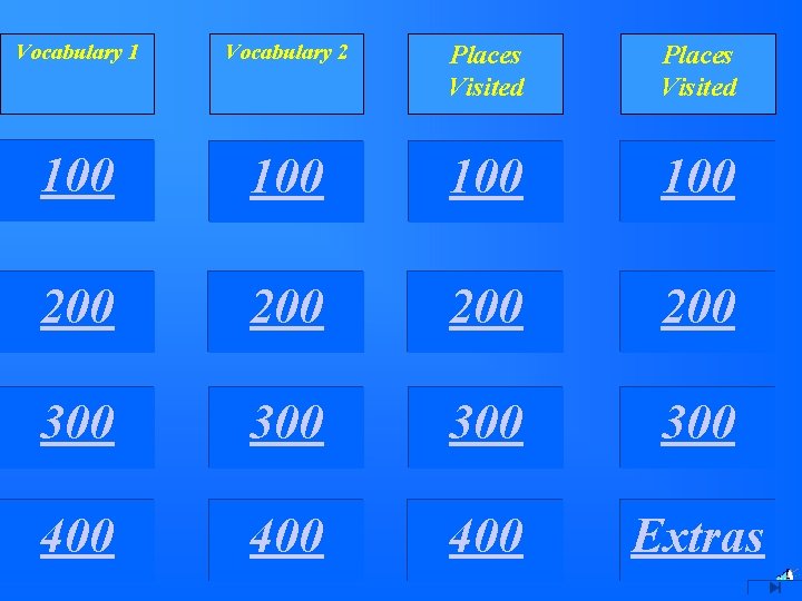 Vocabulary 1 Vocabulary 2 Places Visited 100 100 200 200 300 300 400 400