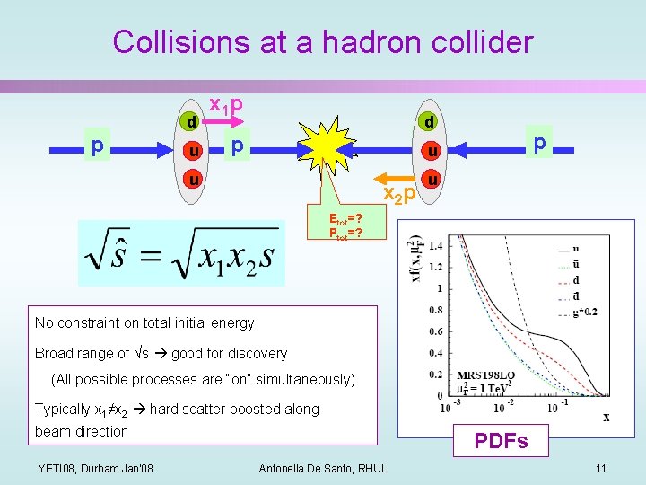 Collisions at a hadron collider d p u x 1 p d pu p