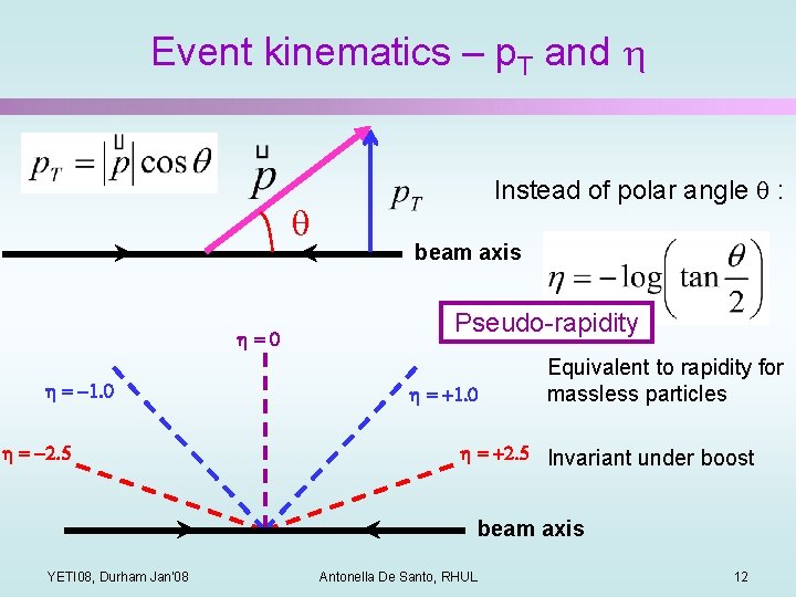 Event kinematics – p. T and h q h=0 h = -1. 0 h