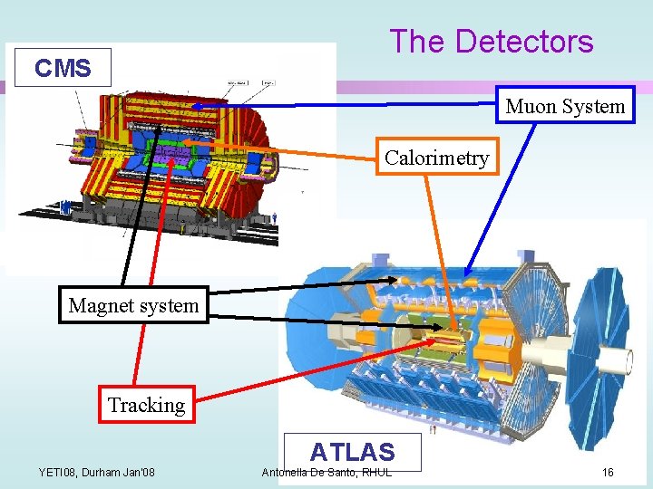 The Detectors CMS Muon System Calorimetry Magnet system Tracking ATLAS YETI 08, Durham Jan'08