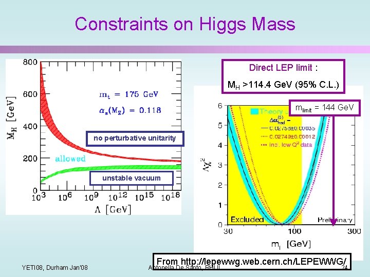 Constraints on Higgs Mass Direct LEP limit : MH >114. 4 Ge. V (95%