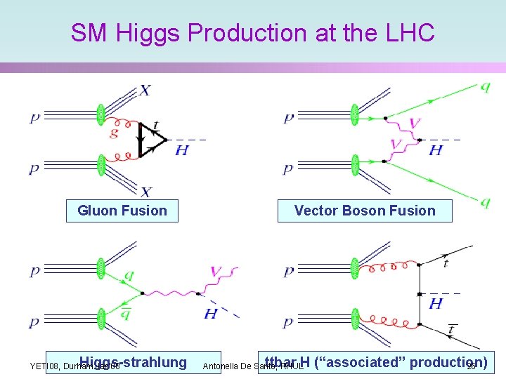 SM Higgs Production at the LHC Gluon Fusion Higgs-strahlung YETI 08, Durham Jan'08 Vector