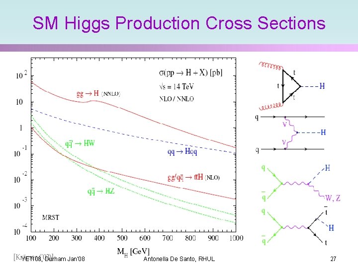 SM Higgs Production Cross Sections YETI 08, Durham Jan'08 Antonella De Santo, RHUL 27