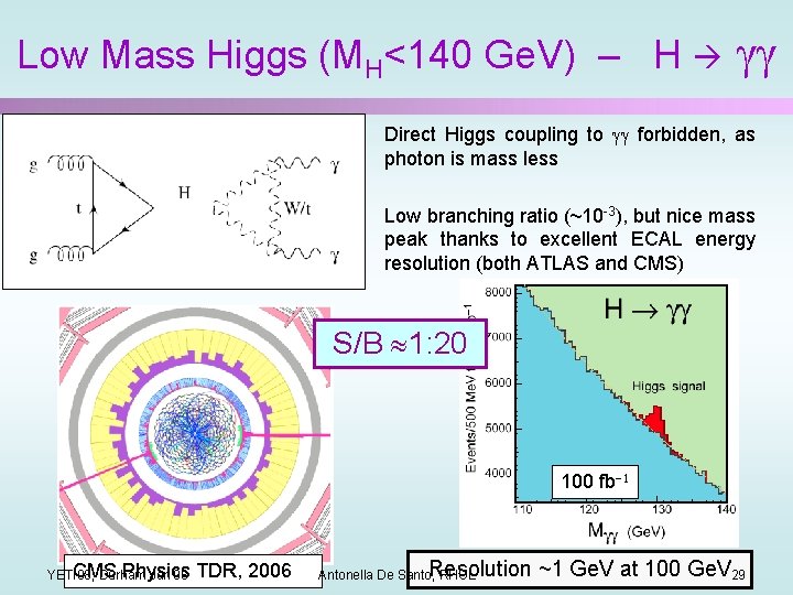 Low Mass Higgs (MH<140 Ge. V) – H gg Direct Higgs coupling to gg