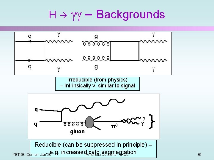 H gg – Backgrounds Irreducible (from physics) – Intrinsically v. similar to signal q