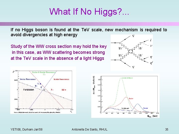 What If No Higgs? . . . If no Higgs boson is found at