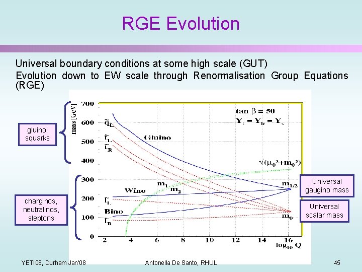 RGE Evolution Universal boundary conditions at some high scale (GUT) Evolution down to EW