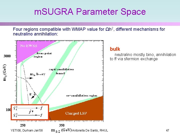 m. SUGRA Parameter Space Four regions compatible with WMAP value for Wh 2, different