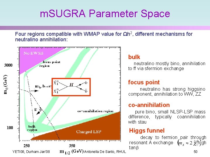 m. SUGRA Parameter Space Four regions compatible with WMAP value for Wh 2, different