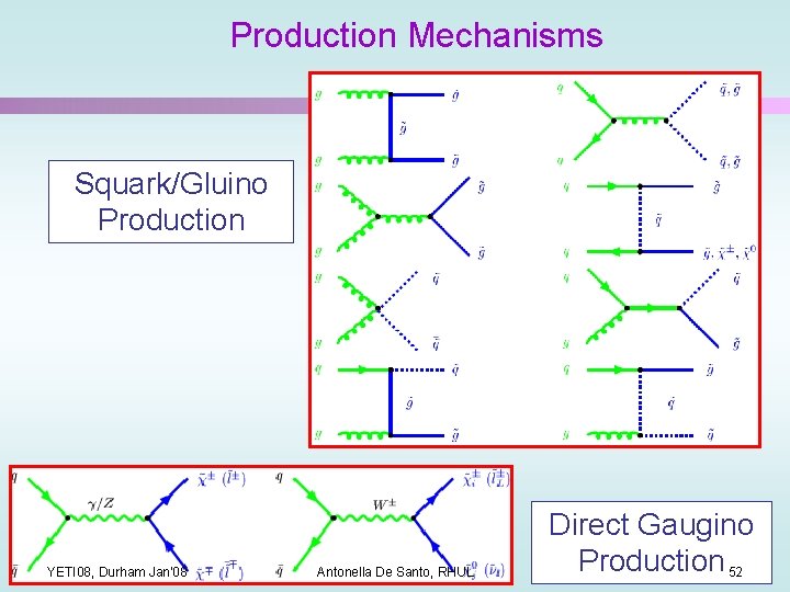 Production Mechanisms Squark/Gluino Production YETI 08, Durham Jan'08 Antonella De Santo, RHUL Direct Gaugino