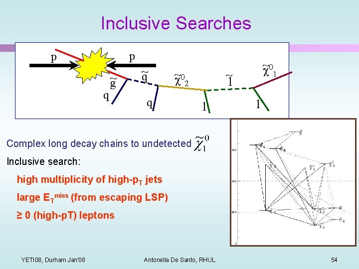 Inclusive Searches p p q g~ ~ q ~ c 02 q ~ c