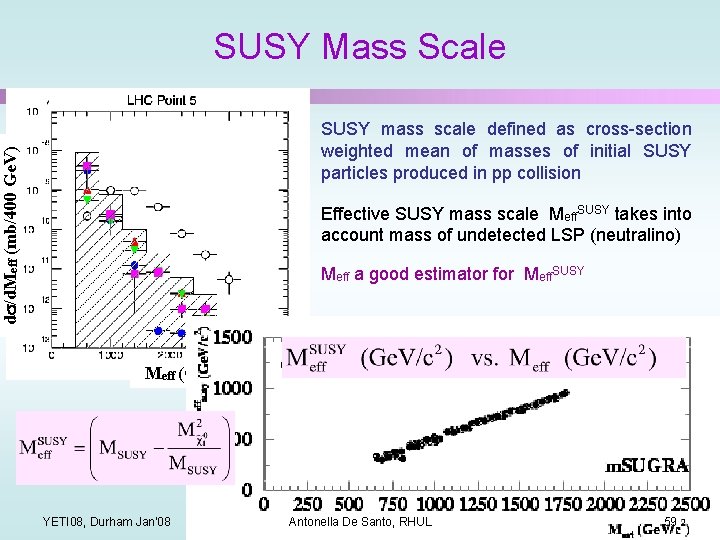 SUSY Mass Scale ds/d. Meff (mb/400 Ge. V) SUSY mass scale defined as cross-section