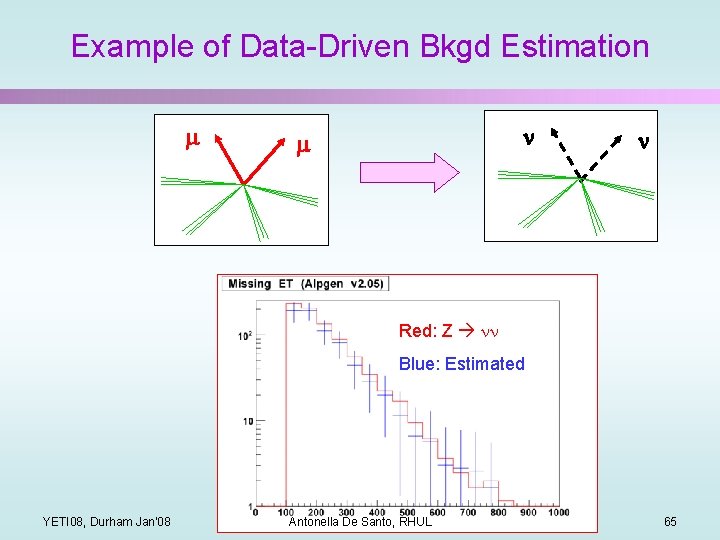 Example of Data-Driven Bkgd Estimation m n Red: Z nn Blue: Estimated YETI 08,