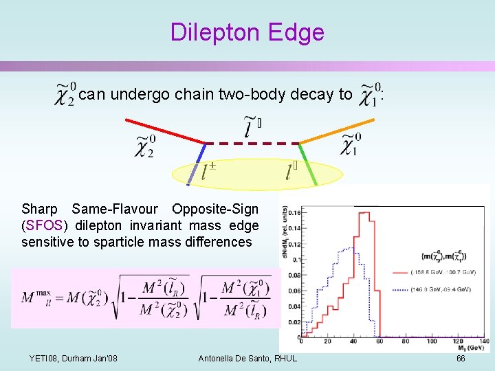 Dilepton Edge can undergo chain two-body decay to : Sharp Same-Flavour Opposite-Sign (SFOS) dilepton