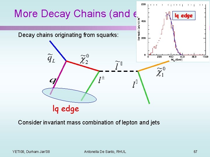 More Decay Chains (and edges) lq edge Decay chains originating from squarks: lq edge