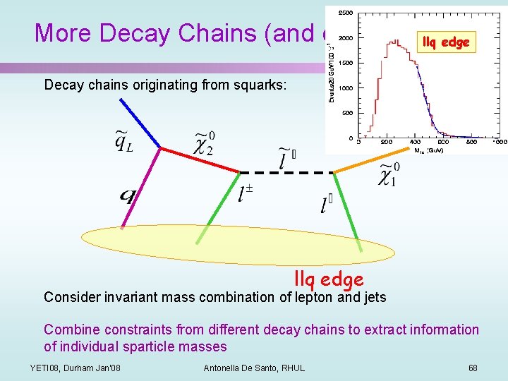 More Decay Chains (and edges) llq edge Decay chains originating from squarks: llq edge
