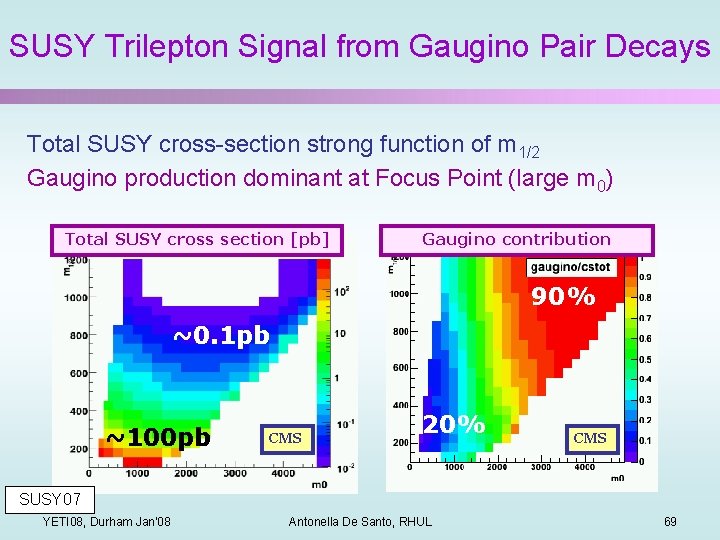 SUSY Trilepton Signal from Gaugino Pair Decays Total SUSY cross-section strong function of m