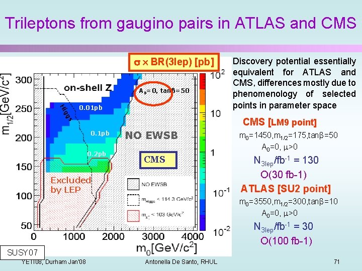 Trileptons from gaugino pairs in ATLAS and CMS s BR(3 lep) [pb] A 0=0,