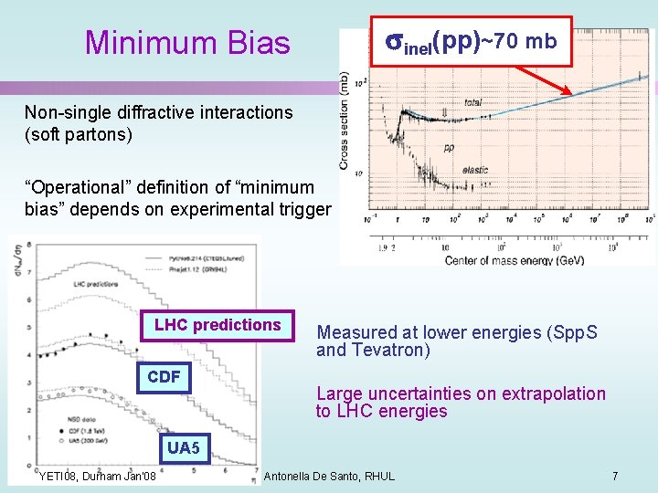 sinel(pp)~70 mb Minimum Bias Non-single diffractive interactions (soft partons) “Operational” definition of “minimum bias”