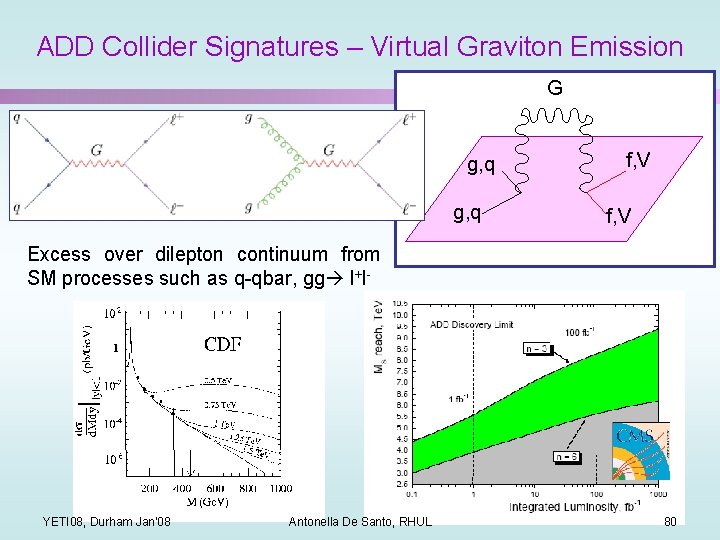 ADD Collider Signatures – Virtual Graviton Emission G g, q f, V Excess over