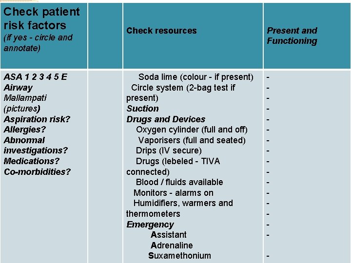 Check patient risk factors (if yes - circle and annotate) ASA 1 2 3