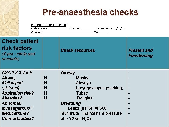 Pre-anaesthesia checks PRE ANAESTHETIC CHECK LIST Patient name ________ Number ______ Date of Birth