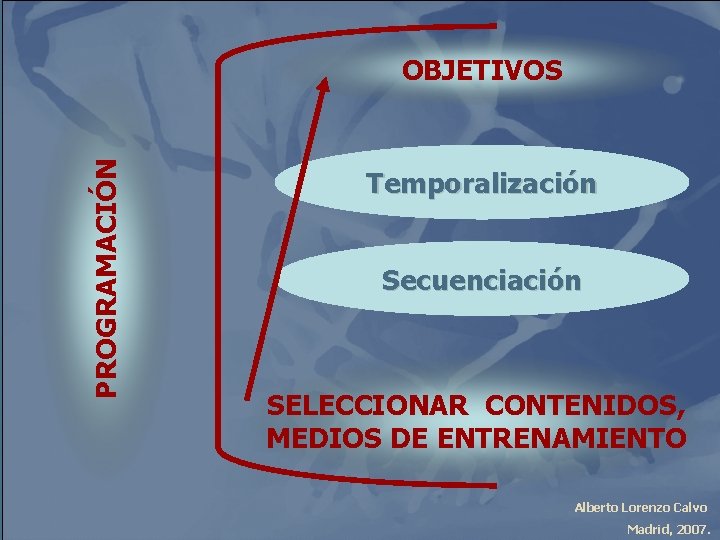 PROGRAMACIÓN OBJETIVOS Temporalización Secuenciación SELECCIONAR CONTENIDOS, MEDIOS DE ENTRENAMIENTO Alberto Lorenzo Calvo Madrid, 2007.