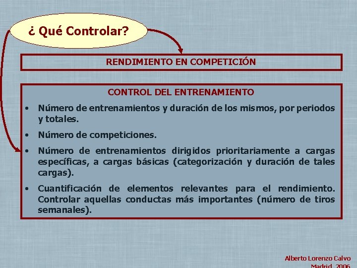 ¿ Qué Controlar? RENDIMIENTO EN COMPETICIÓN CONTROL DEL ENTRENAMIENTO • Número de entrenamientos y