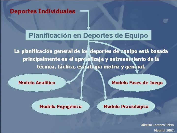 Deportes Individuales Planificación en Deportes de Equipo La planificación general de los deportes de