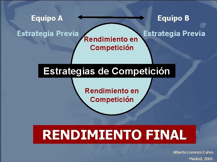 Equipo A Equipo B Estrategia Previa Rendimiento en Competición Conductas Interactivas Estrategias de Competición