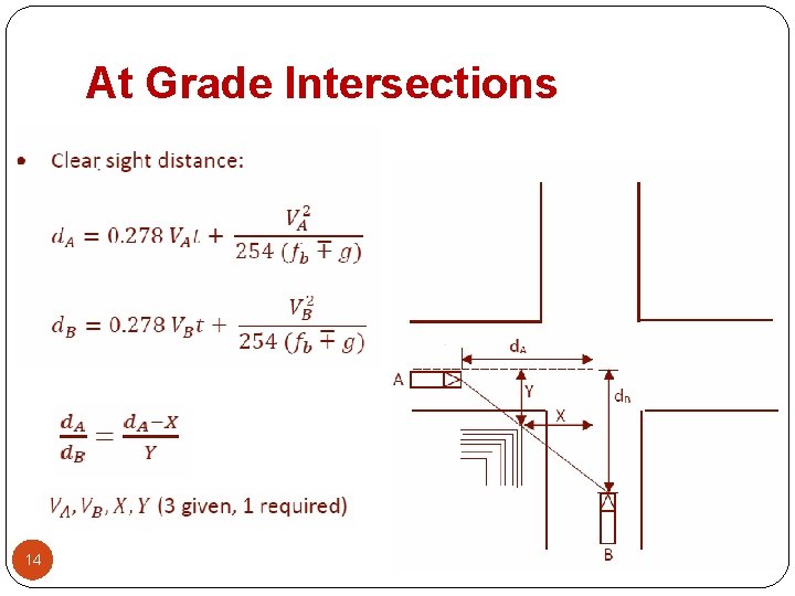 At Grade Intersections 14 