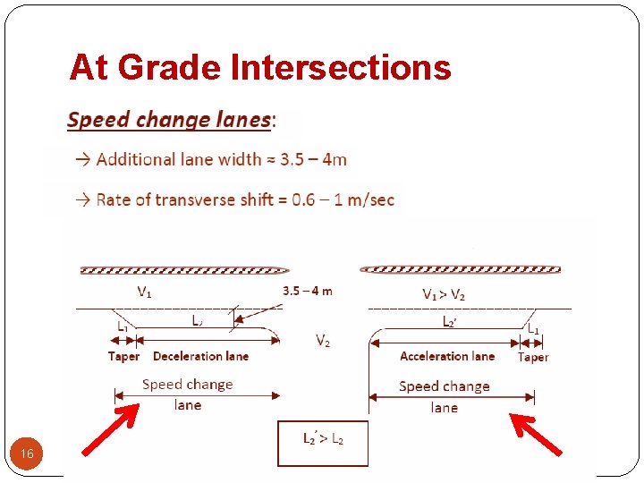 At Grade Intersections 16 