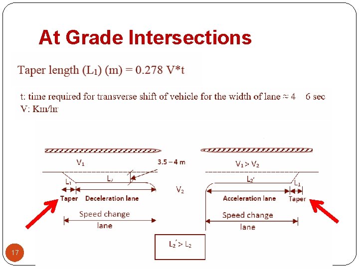 At Grade Intersections 17 