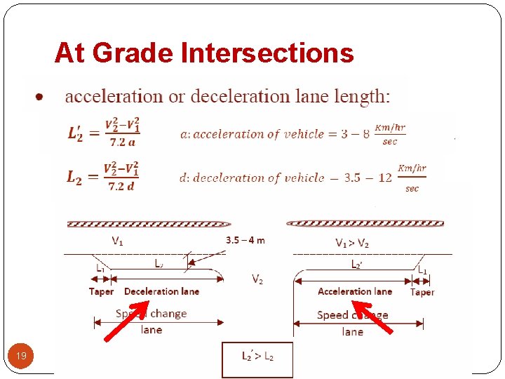 At Grade Intersections 19 
