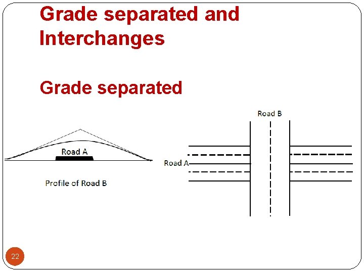 Grade Separation Examples Intersections Transportation Engineering Civil Engineering Department 4 th Stage