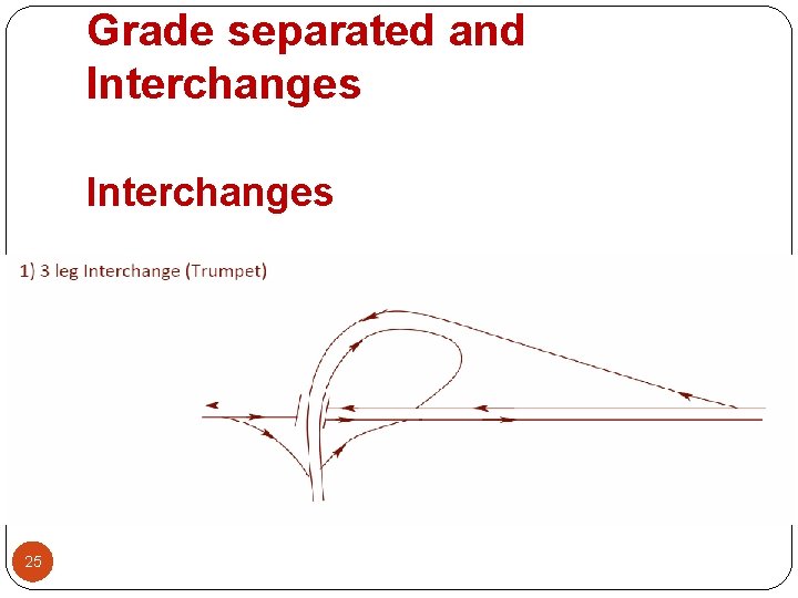 Grade separated and Interchanges 25 