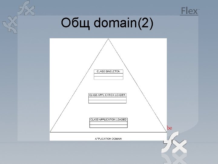 Общ domain(2) 