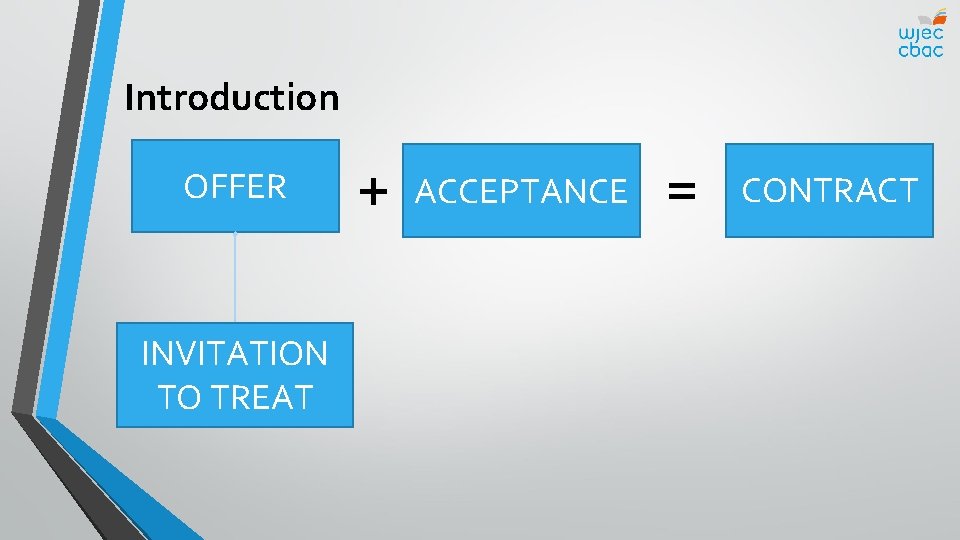 Introduction OFFER INVITATION TO TREAT + ACCEPTANCE = CONTRACT 